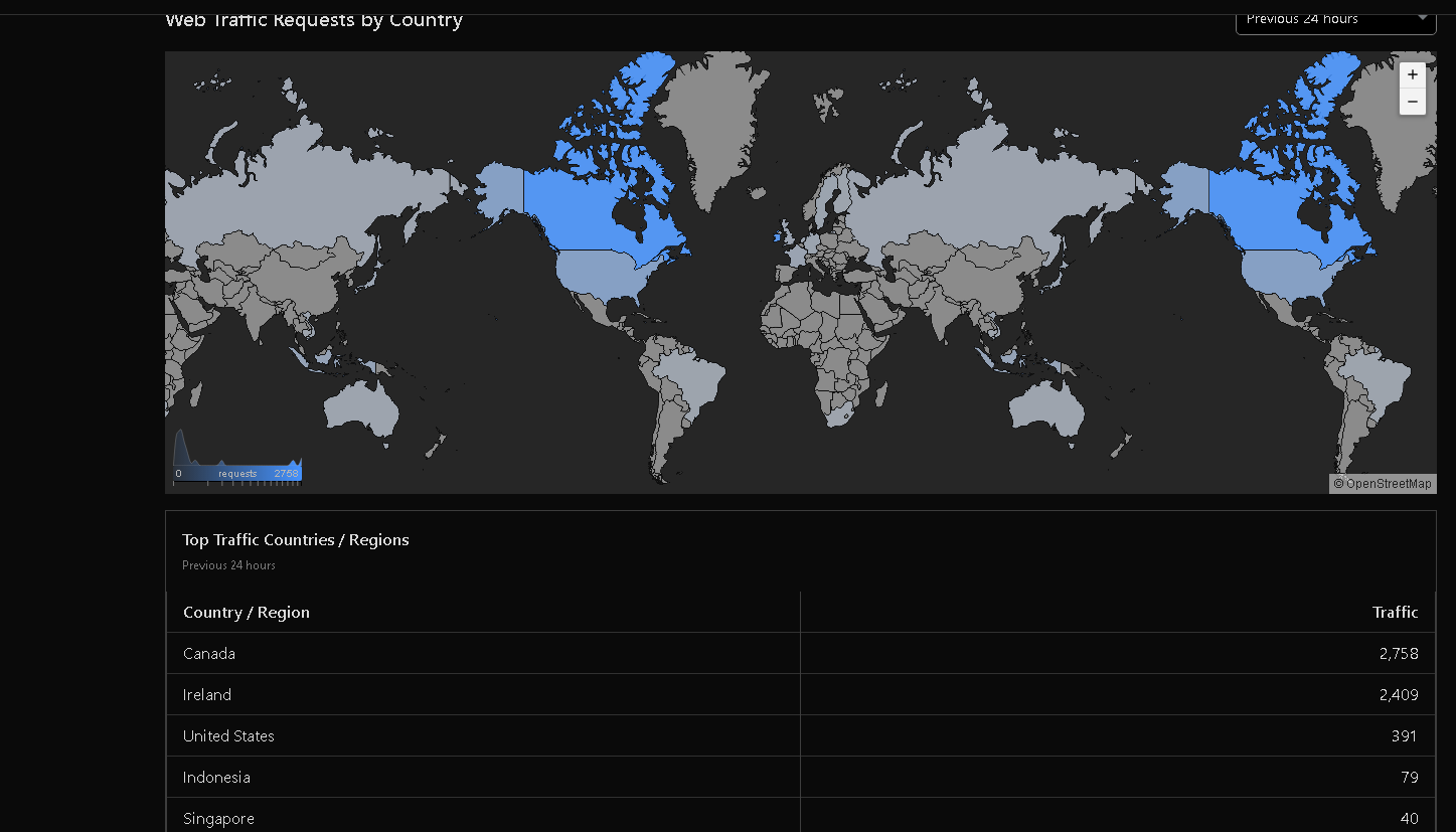 Formant Traffic Heatmap - 24 Hour View