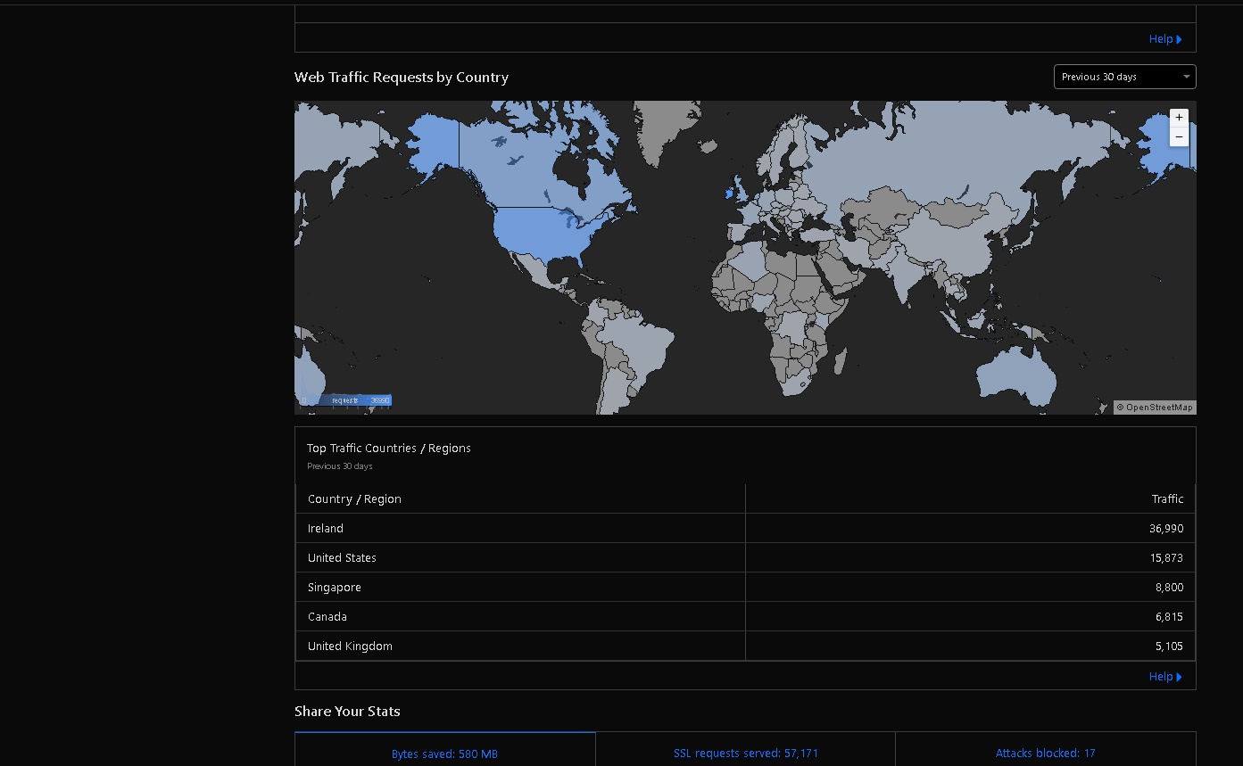 Formant Traffic Heatmap - 30 Day View