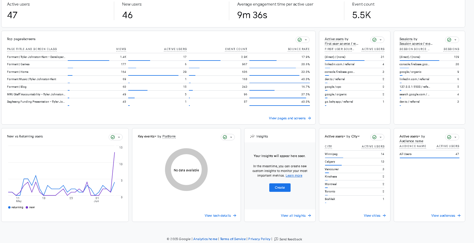 Google Analytics Dashboard Showing Cookie-Consent Tracking