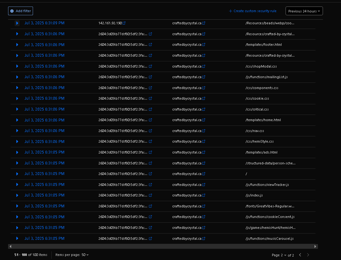 Cloudflare request-list rows for craftedbycrystal.ca between 6:31:05 PM and 6:31:09 PM. Multiple rows show an IPv6 address beginning 2604:3d09:b77d:f80:5df2:3fa…; a separate row shows 142.161.92.190.